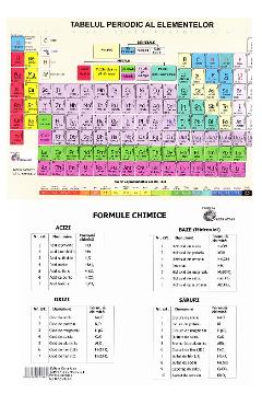 Tabelul Periodic al elementelor - 9786069423561 - Libris