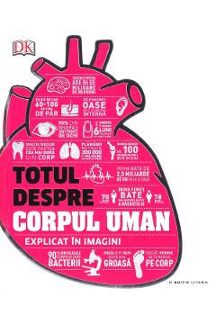 Totul despre corpul uman atlase 2022