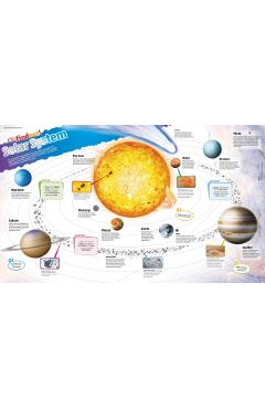 DKfindout! Solar System Poster