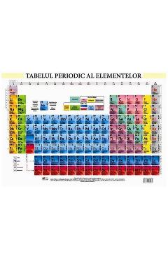 Tabelul periodic al elementelor – Plansa A2 Auxiliare imagine 2022