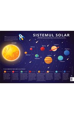 Plansa Sistemul Solar: Planetele Sistemului Solar