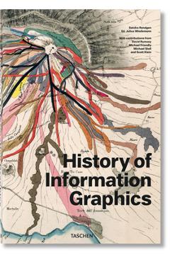 History of Information Graphics - Sandra Rendgen