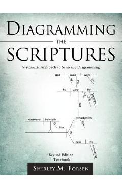 Diagramming the Scriptures - Shirley M. Forsen