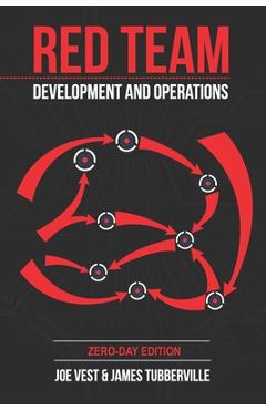 Red Team Development and Operations: A practical guide - James Tubberville