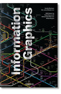 Information Graphics - Sandra Rendgen