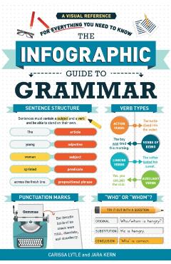 The Infographic Guide to Grammar: A Visual Reference for Everything You Need to Know - Jara Kern
