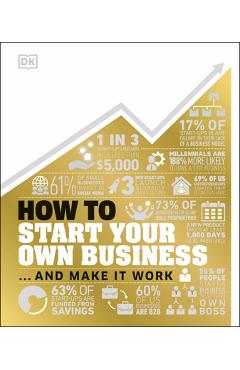 How to Start Your Own Business: The Facts Visually Explained - Dk