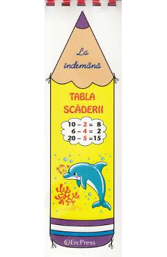 La indemana. Tabla scaderii - ERC PRESS