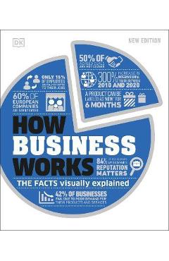 How Business Works - Dk