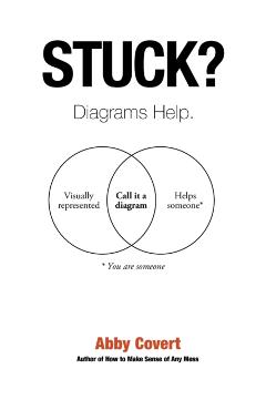 Stuck? Diagrams Help. - Abby Covert