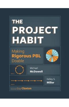 The Project Habit: Making Rigorous PBL Doable - Michael Mcdowell