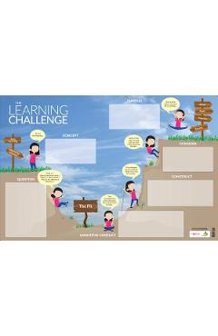 The Learning Challenge Dry-Erase Poster - James A. Nottingham