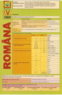 Plansa Limba romana - Clasa 5 - BOOKLET