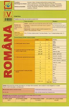 Plansa Limba romana - Clasa 5