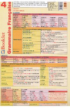 Plansa Grammaire Francaise 4