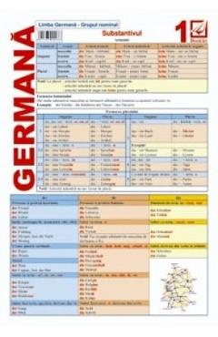 Limba Germana 1. Grupul Nominal. Substantivul