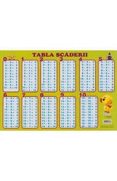 Plansa: Tabla scaderii - ERC PRESS