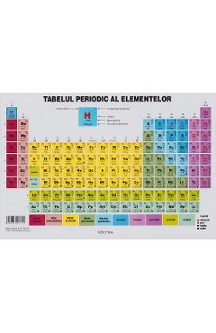 Plansa: Tabelul periodic al elementelor - ERC PRESS
