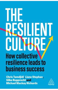 Resilient Culture - Liane|rupprecht Stephan