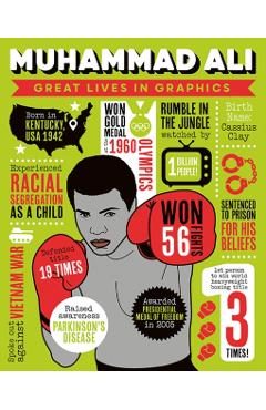 Great Lives in Graphics: Muhammad Ali -