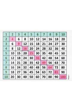 Matematica. Tabla înmulțirii de la 1 la 10 cu planșe - Paulina Popa, Plorica Bercea - EMIA Matematica. Tabla înmulțirii de la 1 la 10 cu planșe - Paulina Popa, Plorica Bercea - EMIA