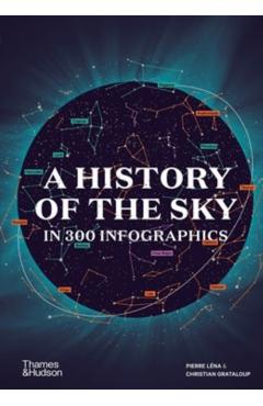 History of the Sky in 300 Infographics - Christian|lena Grataloup