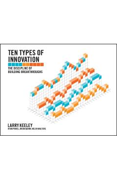 Ten Types of Innovation