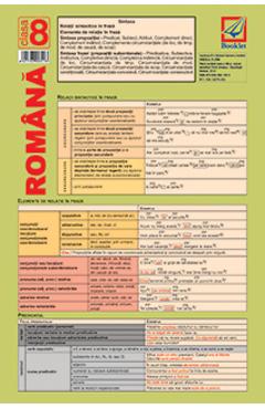 Plansa Limba romana - Clasa 8 - BOOKLET